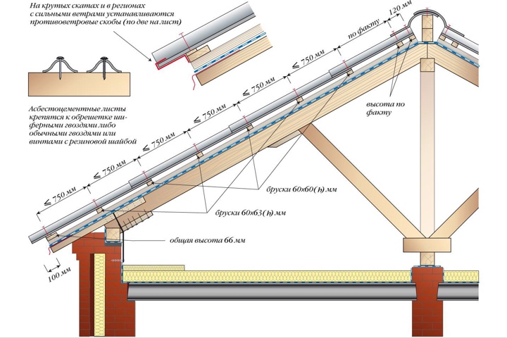 особенности монтажа шиферных листов