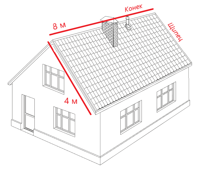 Расчет количества листов Ондулин Смарт