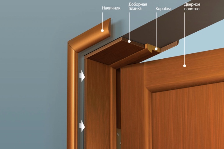установка межкомнатных дверей