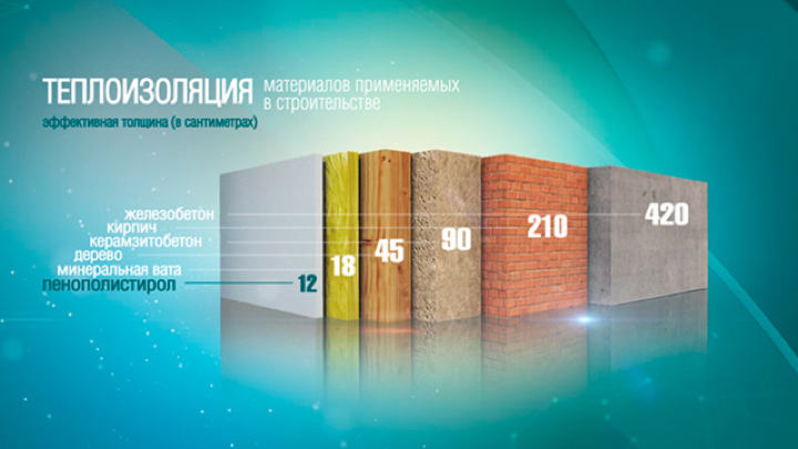 эффективная толщина стройматериалов