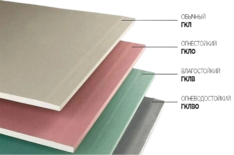 Купить гипсокартон в Минске